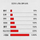 오가고