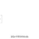 충남아산 미진무지개아파트1 네이버블로그