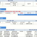 개소세 인하 2018 링컨 MKX 9월 프로모션 할인 650만원 신한은행 마이카 자동차 할부 대출 금리 3.8% 김요한팀장 견적서 안내드립니다. 이미지