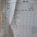 향수(온산) 이미지