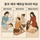 중국·태국·베트남 마사지 비교, 스포츠VS경락 마사지