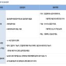 오릭스캐피탈㈜ 이미지