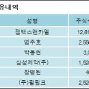 (주)젬백스앤카엘