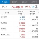 조와PC방 이미지