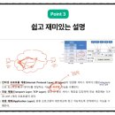 [HD]정보보안(산업)기사 실기 Part.3 어플리케이션보안 | 정보보안산업기사시험 준비, 아이티동스쿨 합격패키지로 정리해봤습니다