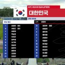 2026 FIFA 월드컵 아시아 3차 예선 팔레스타인전 선발 출전 선수 명단 이미지