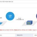 덕평 이미지