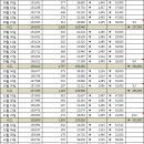 19년도 라비연비 및 점검내역. 이미지