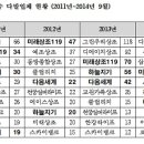 (주)나이스토탈 이미지