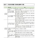2025년 하반기 재난안전제품 인증 신규신청 및 유효기간 연장신청 접수 공고_한국산업기술진흥협회 이미지