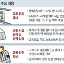 오미크론 대확산＜2476＞추석연휴, 원스톱 진료기관 이미지