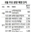 서울 로또 '고덕 강일' 관심···광명·안양 등 매머드 단지 선봬 이미지