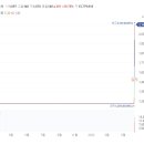 아이톡시 주가 상장폐지 위기 면하고 4년 5개월만에 거래재개로 상한가 이미지