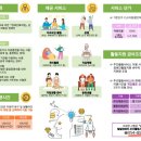 바리스타 교실(주간) 이미지