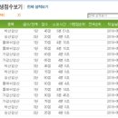 왕지 초등학교 이미지
