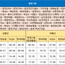 제일교회 입구 ~ 제일교회 뒤 이미지