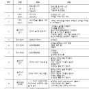 중랑초등학교 이미지