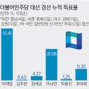 호남슈퍼내