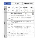 참솔약국 이미지