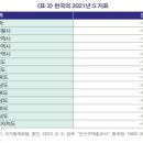 &#34;결혼성비 불균형 심각&#34;…미혼남이 20% 더 많아, 대구는 35% 이미지