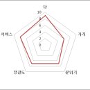 가산흑염소 네이버블로그