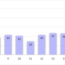 (주)코미팜 | 코로나 백신 관련주1