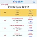 [아파트미] 동탄1 단지별 평단가 순위 - 1위:시범한빛마을동탄아이파크 2위:동탄시범다은마을월드메르디앙반도유보라 3위:METAPOLIS 이미지