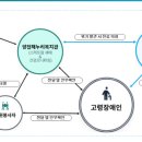 해누리팜 서울복지신문
