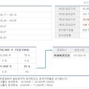 (주)에스바이오 이미지