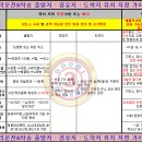 중동대우마이빌Ⅱ 이미지