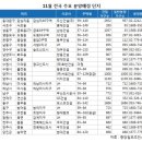 성수기 아파트 분양 왜 이리 줄었나 / 11월 분양물량 뚝, 전국 2만가구 공급 이미지