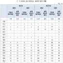 보건지소 이미지