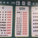 1988 태화루 이미지