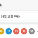 1067회차 로또 1등 당첨번호 이미지