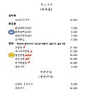 맛짱초밥