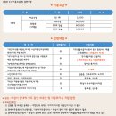 동탄중앙어울림센터 체육시설 이미지