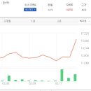 센트럴바이오 이미지