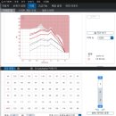 세기보청기 | 대전 보청기｜청력검사 안 나와도 “전화까지 됩니다” 어음검사 95dB 실제 사례 (세기보청기 비교)
