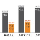 (주)가족마트 이미지