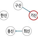 용신20 이미지
