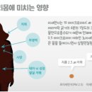 장학 사랑으로 부영 이미지