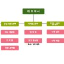 (주)서진푸드 이미지