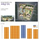 범어라온프라이빗2차 네이버블로그