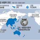 태평양 이미지