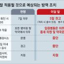 오미크론 대확산＜2614＞정부, 오늘 코로나 엔데믹 선언 이미지