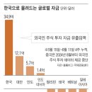 삼성전자 이미지