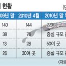 사당셀프주유소 이미지