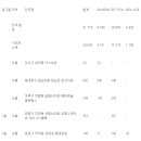 성북-길음-3101 이미지