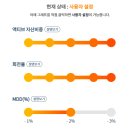 휴마시스(주) | 정말 안정적인 수익률! 적금보다 엄청나게 좋은 하이버프 재테크 5개월 운용 후기! (블루바이저 시스템즈)