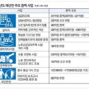 글로벌 경제뉴스(2015.9.4.금) 이미지